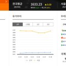 유가 이미지