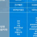 Y meditech 네이버블로그