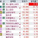 5월 13일 특징주 (로봇 / 의료기기,제약 / 비만치료제 / 반려동물 정책주 / 이재명 정책주 / 콜드체인...