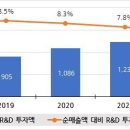 ‘대만형 칩스법’ 본격 시행 이미지