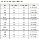 【 KT, 해외 로밍 문자요금 최대 66% 인하 】 이미지