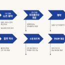 스튜디오문도랜드 이미지
