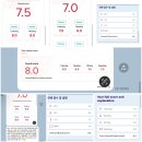 각각 | 아이엘츠 8.5점 실제 후기 (라이팅 스피킹 각각 8점)