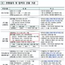 2024년 공공기관 채용 일정 - 에너지공기업 1편