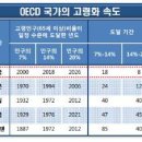 소득절벽, 비참한 노후가 몰려온다. - 이태하 ㅣ 2014년 12월 15일 이미지