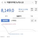 이원다이애그노믹스 이미지