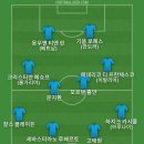 일본의 월드컵 우승 목표가 허황된 목표가 아닌듯 한데 아이슬란드를 이겨서 베스트11 이미지