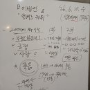 희스토리교육 | [라이프 글쓰기 아카데미] '실전 에세이쓰기 과정' 13주차 교육후기(이ㅇ희 님)