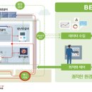 한국건물관리 이미지
