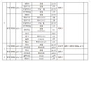 서부실내체육관 이미지