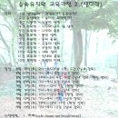 숲속유치원 이미지
