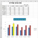 신명디자인컴퓨터학원
