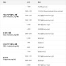 지질 검사[lipid test] 이미지