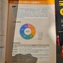 수라찬반 | 2025 하반기 IBK 기업은행 IT 직군 신입 필기/실기 면접 후기(실기 탈락)