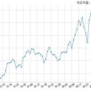 현대글로비스 주식회사 이미지