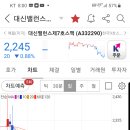 안국산업주 이미지
