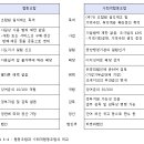 무엇이든사회적협동조합 이미지