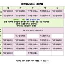 용봉동 20-8 이미지