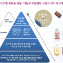키움바이오 IT동아