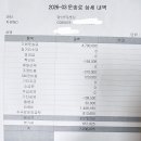 양산_CJ대한통운 지입_ CJ식자재 지입 매도합니다.(코스 김해,진영) 이미지