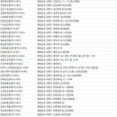 예미지트럼프공인중개사사무소 | 보령시부동산