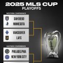 MLS 플레이오프 8강전 대진표 이미지