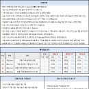 흙사랑펜션 이미지