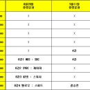 제16회 BDR盃 소프모어 농구대회 결선 8강전 프리뷰 이미지