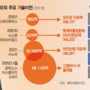K.B바이오 이미지