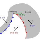 4.물의 순환과 날씨 변화(4) - 기압과 날씨 이미지