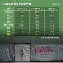 신현대공인중개사사무소 이미지