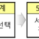 도래울모바일 이미지