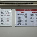 노다지물회
