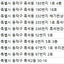 명수대한의원 이미지