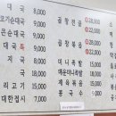 성진순대국