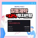 일동제약(주) | 일동제약 비만치료제 1상 결과 주가 상한가 +12% 수익 전량 매도 투자 판단 근거