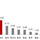 선호경영컨설팅