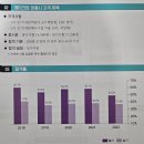 리더스어린이집 | 국비지원가능한 미용학원에서 메이크업국가자격증취득반 수강후기