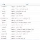 ★ 697회차 로또 당첨번호 ★2 5 8 11 33 39 보31 이미지