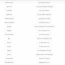 세븐일레븐 울산동진점 이미지