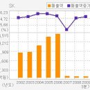 [SK / CJ. LG, 한화. 한진중공업홀딩스등 지주회사주목]][SK / "지주회사, 규제완화로 성장확대"] 이미지