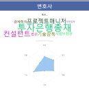 (주)성은컨설턴트 | [시원스쿨 스페인어 후기] 뚜렷한 진로계획과 목표를 성취가 없을때
