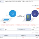 마포삼거리 인근 이미지