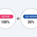 미치과 이미지