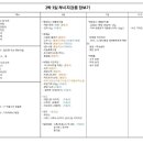 꿈꾸는풍차2 이미지