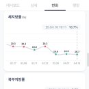 (주)런바디 네이버블로그