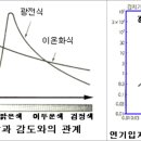 화식설비 이미지