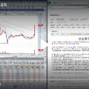 1급 에이스모터스 | 2019-01-14 관심종목(미세먼지관련주 비상저감조치/황교안 관련주-한국당입당/수소차관련주-규제샌드...