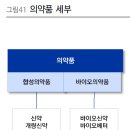 유한회사 보현메딕스 | 제약/바이오산업의 기초 - #2