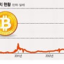 의모든것 이미지